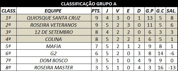 arquivo sem legenda ou nome